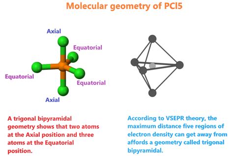 Pcl5 Molecular Geometry
