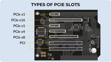 th?q=pcle%20slots