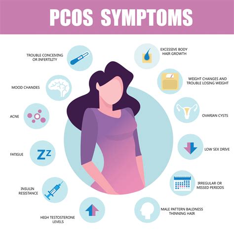 pcos symtom