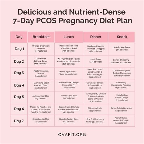 Download Pcos And Diet Obgyn 