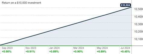 At $148.17, the average META stock price target implies near