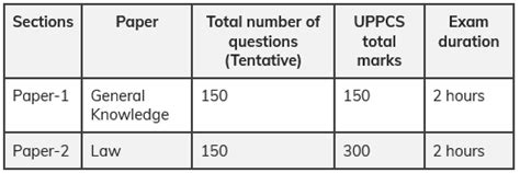 Pcs J Syllabus