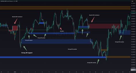 Pd Array Indicator Tradingview