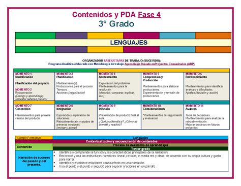 Pda Fase 4