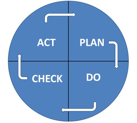 Read Pdca Architectural Specifications Manual 