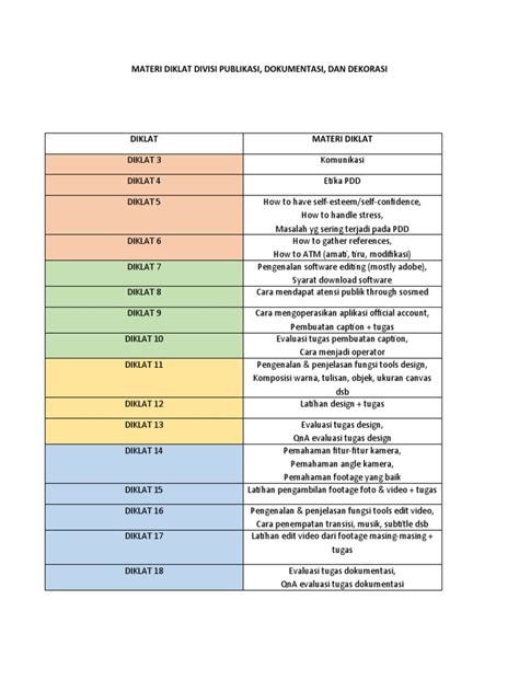Pdd Singkatan Dari