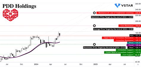 Nasdaq - Nasdaq Delayed Price. Currency in USD. Loa