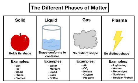 Pdf 0108 Phases Of Matter University Of British Phases Of Matter Worksheet Answers - Phases Of Matter Worksheet Answers