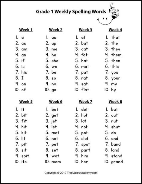 Pdf 1st Grade Spelling Words Spelling Bee Ninja 1st Grade Spelling Bee List - 1st Grade Spelling Bee List