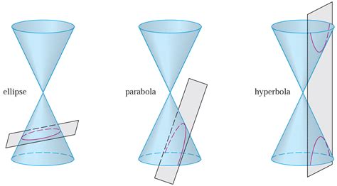 Pdf 2 3 Conic Sections Parabola Weebly Conic Sections Parabola Worksheet - Conic Sections Parabola Worksheet