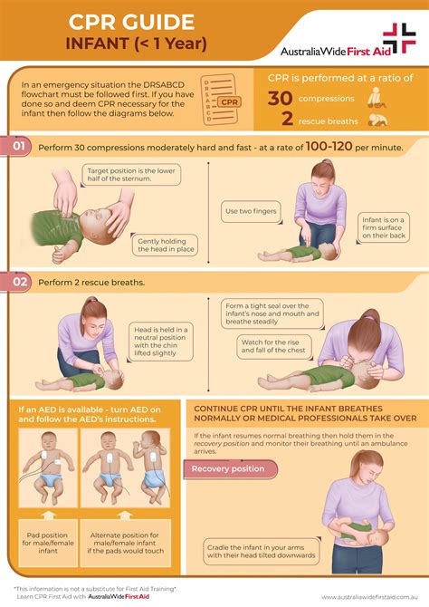 Pdf 2017 Infant Cpr And Choking Fact Sheet Printable Infant Cpr Instructions - Printable Infant Cpr Instructions