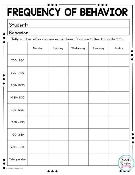 Pdf 23 24 5th Grade Behavior Plan Wcde 5th Grade Behavior Plans - 5th Grade Behavior Plans