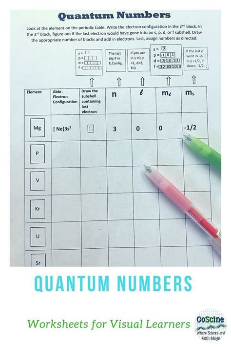 Pdf 5 4 Quantum Number Worksheet Vancouver School Quantum Numbers Worksheet Chemistry - Quantum Numbers Worksheet Chemistry