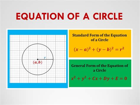 Pdf 8 3 Equations Of Circles Mr Calise Circle Equation Worksheet - Circle Equation Worksheet