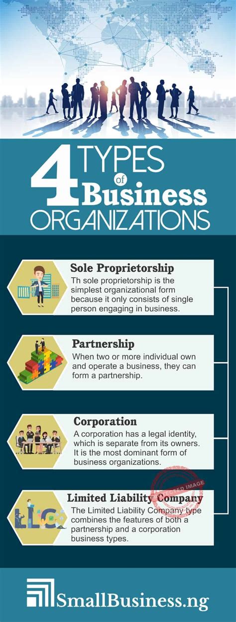 Pdf 8 Types Of Business Organizations Weebly Worksheet Business Organizations Answers - Worksheet Business Organizations Answers
