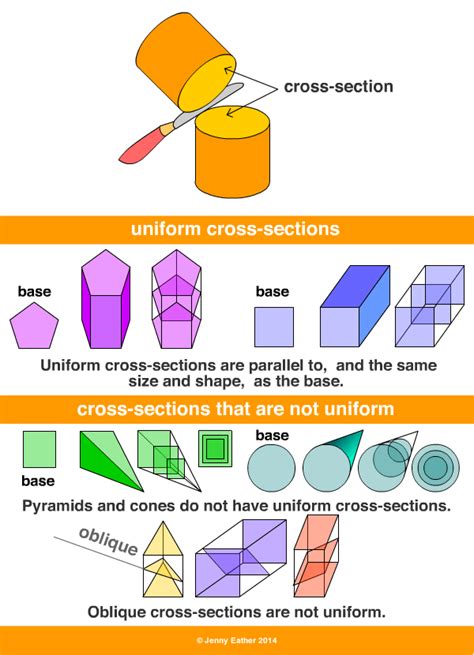 Pdf 9 3 Cross Sections Of Solids Big Cross Sections Of Solids Worksheet - Cross Sections Of Solids Worksheet