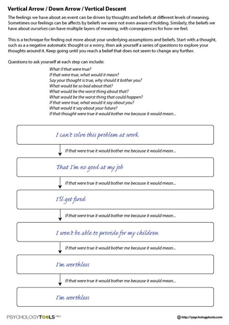 Pdf A Core Questions Worksheet For Big Idea Big Idea Worksheet - Big Idea Worksheet