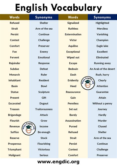 Pdf A List Of Vocabulary Words In I I Ready Kindergarten Lessons - I-ready Kindergarten Lessons