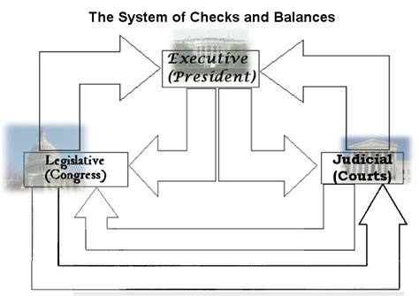 Pdf A System Of Checks And Balances Super Worksheet The Legislative Branch Answer Key - Worksheet The Legislative Branch Answer Key