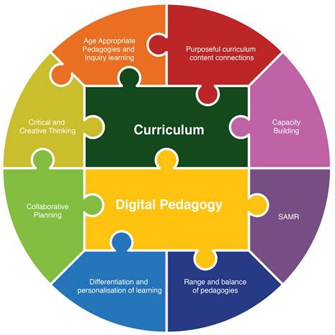 Pdf Aligning Local Curricula To The Next Generation Nys Ccls Math - Nys Ccls Math