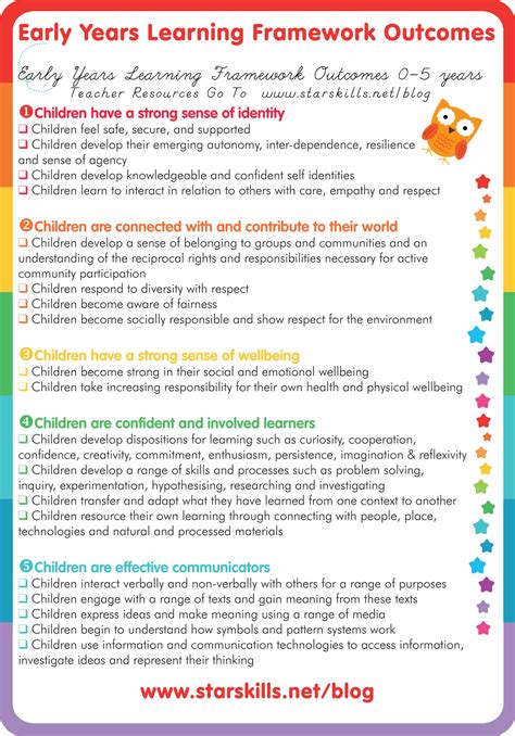 Pdf An Overview Of The Early Childhood Standards Mde Pre Kindergarten 2020 Worksheet - Mde Pre Kindergarten 2020 Worksheet