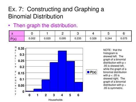 Pdf Answers Binomial Distribution Nb Tutors Binomial Distribution Worksheet Answers - Binomial Distribution Worksheet Answers