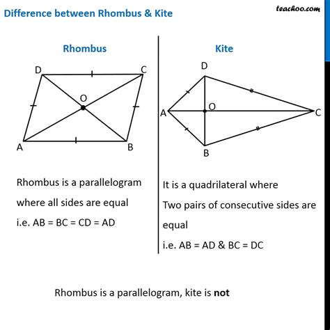 Pdf Area Of Rhombus And Kite Worksheet Math Area Of Rhombus Worksheet - Area Of Rhombus Worksheet