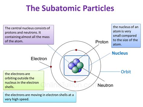 Pdf Atoms Subatomic Particles Amp The Periodic Table Subatomic Particles Practice Worksheet - Subatomic Particles Practice Worksheet
