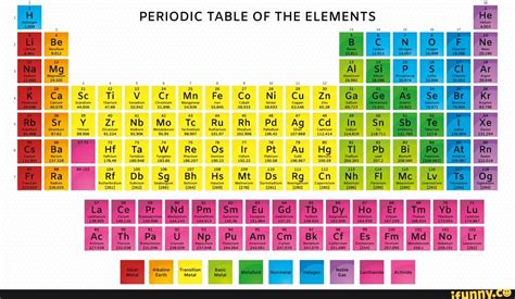 Pdf B Co W Kr Fe Science Notes The Periodic Table Of Elements Worksheet - The Periodic Table Of Elements Worksheet