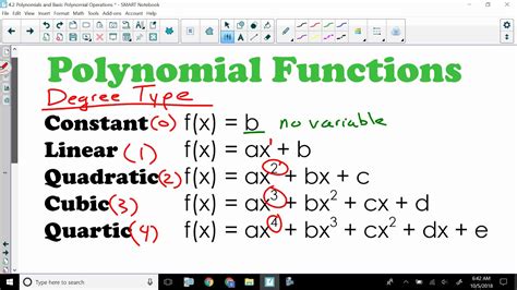 Pdf Basic Polynomial Operations Date Period Kuta Software Algebra Polynomials Worksheet - Algebra Polynomials Worksheet