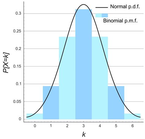 Pdf Binomial Distribution Madasmaths Binomial Distribution Worksheet Answers - Binomial Distribution Worksheet Answers