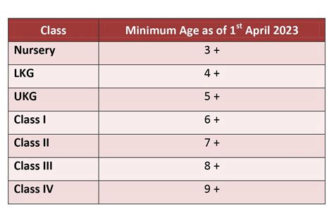 Pdf Cbse Age Criteria 2023 24 Updated Rules 4rd Grade Age - 4rd Grade Age