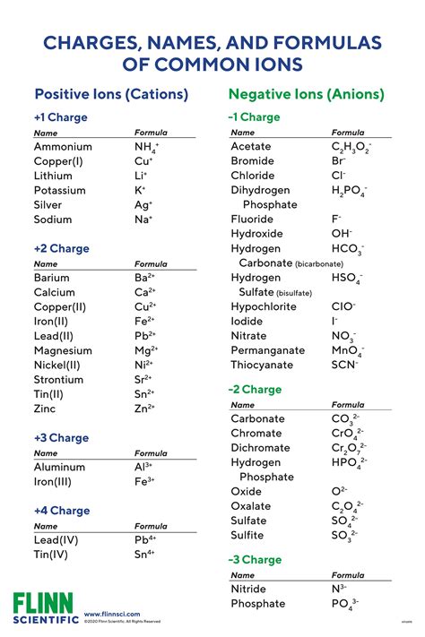 Pdf Charges On Ions Charges Of Ions Worksheet Answers - Charges Of Ions Worksheet Answers