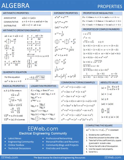 Pdf Cheat Sheet Math In Demand Surface Area Formula Worksheet - Surface Area Formula Worksheet
