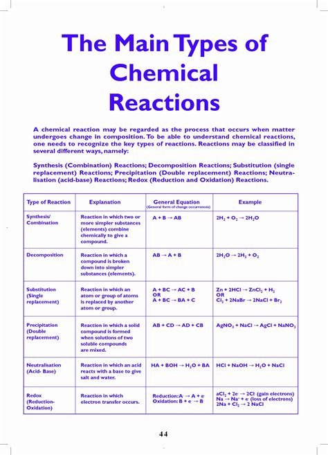Pdf Chemistry Learner Types Of Reaction Worksheet Answer Key - Types Of Reaction Worksheet Answer Key