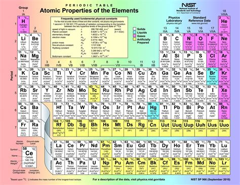 Pdf Chemistry The Periodic Table And Periodicity Mrs The Periodic Table Of Elements Worksheet - The Periodic Table Of Elements Worksheet