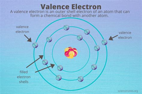 Pdf Chemistry Valence Electrons Amp Lewis Dot Structures Chemistry Valence Electrons Worksheet Answers - Chemistry Valence Electrons Worksheet Answers