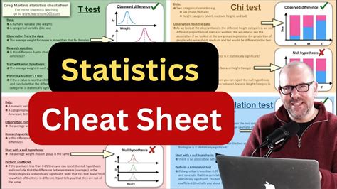 Pdf Chi Squared Tests Cheat Sheet Edexcel Fs1 Chi Square Worksheet - Chi Square Worksheet