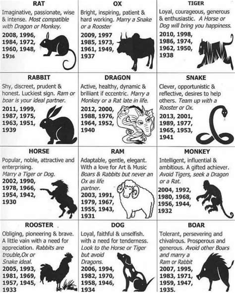 Pdf Chinese Zodiac Chart La Choy Chinese Zodiac Placemats Printable - Chinese Zodiac Placemats Printable