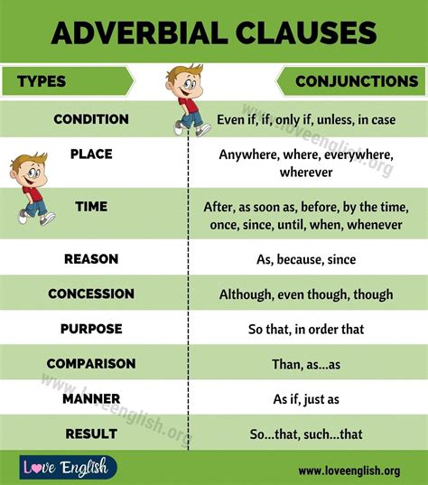 Pdf Choose The Right Adverb Clause Assets Ltkcontent Adverb Clauses Worksheet - Adverb Clauses Worksheet