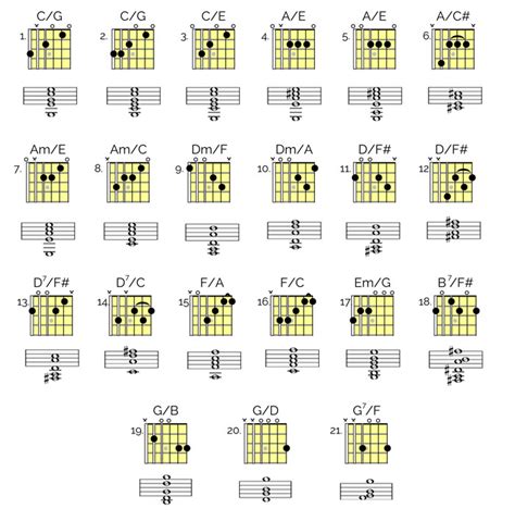 Pdf Chord Inversions And Slash Chords Signalsmusicstudio Com Chord Inversion Worksheet - Chord Inversion Worksheet
