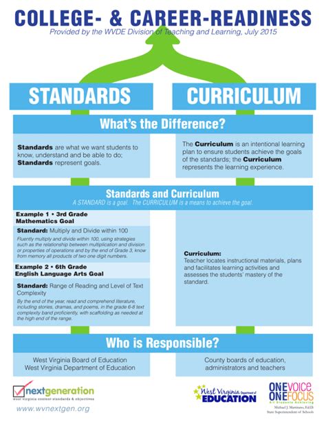 Pdf College Amp Career Readiness Standards West Virginia 4th Grade Writing Standards - 4th Grade Writing Standards