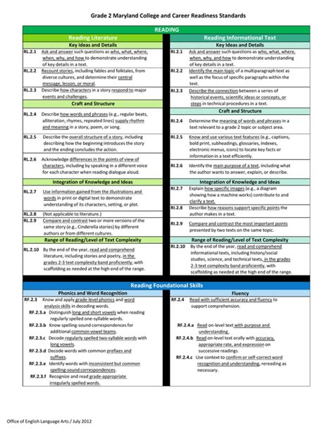 Pdf Common Core State Standards National Council Of 8th Grade Math Standards - 8th Grade Math Standards