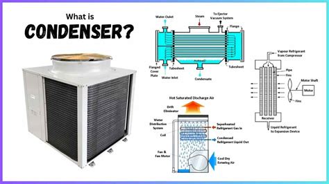 Pdf Condenser
