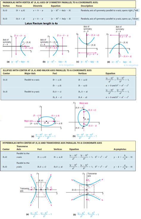 Pdf Conic Sections Parabolas Conic Section Parabola Worksheet - Conic Section Parabola Worksheet