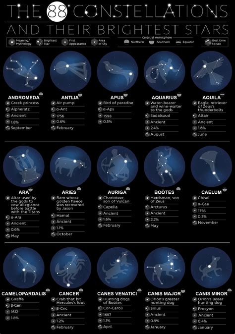 Pdf Constellations Science A Z Constellations Worksheet 8th Grade - Constellations Worksheet 8th Grade
