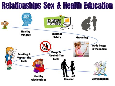Pdf Contraception Relationships And Sex Education Lesson Plan Contraceptive Methods Worksheet - Contraceptive Methods Worksheet
