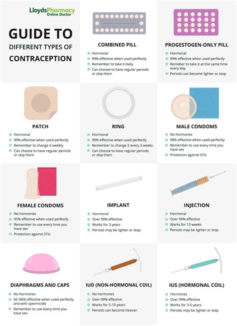 Pdf Contraceptive Methods That Donu0027t Depend On You Contraceptive Methods Worksheet - Contraceptive Methods Worksheet