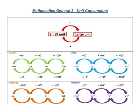 Pdf Conversions And Unitsans Maths Genie Conversions Worksheet Answers - Conversions Worksheet Answers