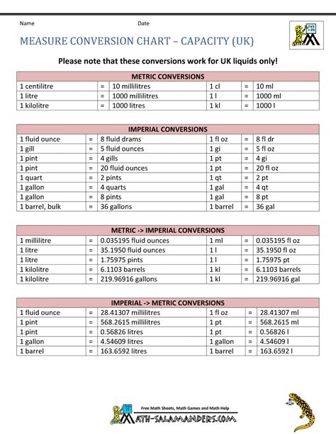 Pdf Converting Units Of Measure The Mathematics Shed Conversions Worksheet Answers - Conversions Worksheet Answers